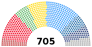 2021 European Parliament.svg
