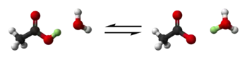 Acetic acid, CH3COOH, is composed of a methyl group, CH3, bound chemically to a carboxylate group, COOH. The carboxylate group can lose a proton and donate it to a water molecule, H2O, leaving behind an acetate anion CH3COO− and creating a hydronium cation H3O+. This is an equilibrium reaction, so the reverse process can also take place.