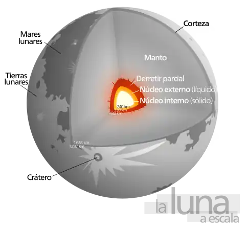 Estructura y características de la Luna.
