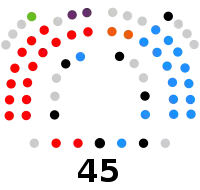 Región de Murcia   17   PSRM-PSOE  16   PPRM  2   Podemos-Equo   2   Ciudadanos  1   Vox  7   No Adscritos