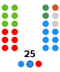 Ceuta   9   PP  7   PSOE  6   Vox  2   MDyC  1   Caballas