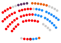 Extremadura   34   PSOE-E-SIEX  20   PP-E  7   Ciudadanos  4   Podemos-IU-Extremeños-Equo