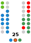 Melilla  10   PP  8   CpM  4   PSOE  2   Vox  1   Independiente