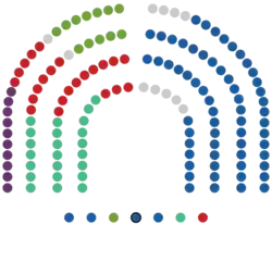 Comunidad de Madrid  65   PP  24   Más Madrid  24   PSOE  13   Vox  10   Unidas Podemos-IU-Madrid en Pie