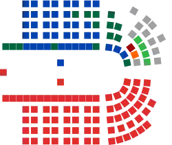 Australian House of Representatives chart.svg