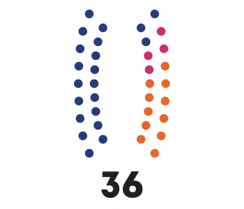 Cámara de Senadores de Bolivia elecciones 2020.svg