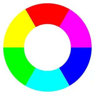 Círculo cromático escalonado de 6 colores.
