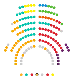 Cataluña  33   PSC-Units  33   ERC  32   JxCat  11   Vox  9   CUP  8   En Comú Podem  6   Cs  3   PP