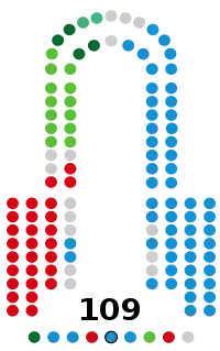 Andalucía   58   PP-A  30   PSOE-A  14   Vox  5   Por Andalucía  2   Adelante Andalucía