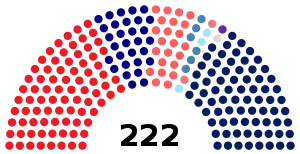 December 2022 Dewan Rakyat Composition.svg