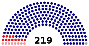 Elecciones federales de Malasia de 2004