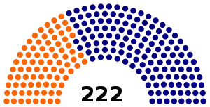 Elecciones federales de Malasia de 2008