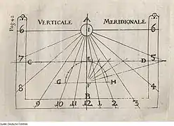 Trazado geométrico de un reloj vertical stilo-axial meridional.