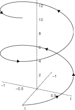 Helicoide