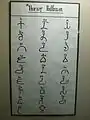 Otro cuadro que muestra las consonantes