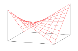 Paraboloide hiperbólico
