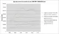 Iglesias orientales católicas con 100&nbsp;000-500&nbsp;000 fieles al 2013