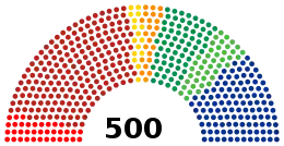 LXV Legislatura de la Cámara de Diputados de México - Diagrama.svg