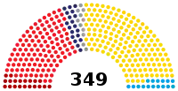 Legislatura constituyente de España.svg