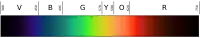 sRGB rendering of the spectrum of visible light