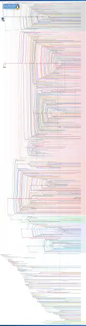 Cronología Linux: Línea del tiempo representando el desarrollo de varias distribuciones Linux