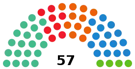 MadridCouncilDiagram2019.svg