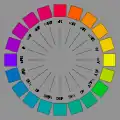 Rueda del sistema de color de Munsell, 1915