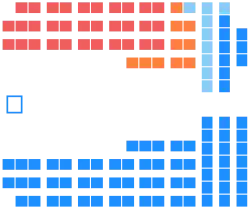 National Assembly of Quebec - Party Layout Chart Nov. 2016.svg