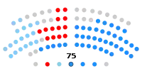 Galicia   42   PPdeG  19   BNG  14   PSdeG-PSOE