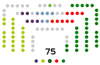 País Vasco   31   EAJ-PNV  21   EH Bildu  10   PSE-EE (PSOE)  6   Elkarrekin Podemos  6   PP+Ciudadanos  1   Vox