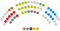 Cantabria   14   PRC  9   PP  7   PSC-PSOE  3   Ciudadanos  2   Vox