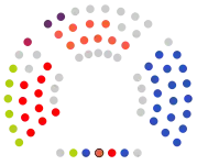Comunidad Foral de Navarra  20   Navarra Suma  11   PSN-PSOE  9   Geroa Bai  7   EH Bildu  2   Podemos-Ahal Dugu  1   Izquierda-Ezkerra