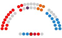 La Rioja  15   PSOE  12   PP  4   Ciudadanos  1   Podemos  1   IU