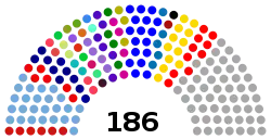 Parlamento_del_mercosur_2017.svg