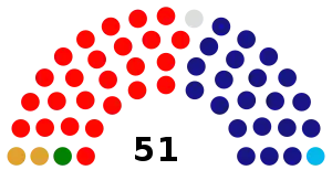 Puerto Rico Cámara de Representantes 2022.svg