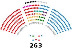 Senado de España - XIV legislatura.svg