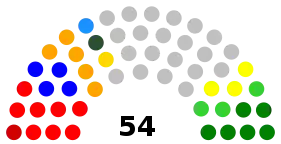 Senado de Venezuela elecciones 1998.svg