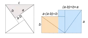 Bhaskara desarrolla una demostración gráfica y algebraica del teorema de Pitágoras.