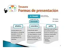 Organización de un tesauro