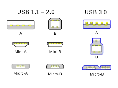 Conectores USB 3.0.