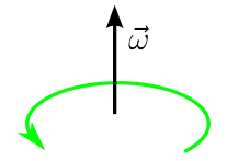 El vector velocidad angular obedece a la regla de la mano derecha.