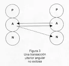 Una transacción ulterior angular