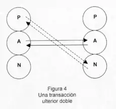 Una transacción ulterior doble